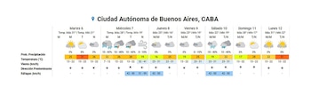 La semana inicia con temperaturas