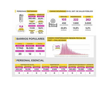Parte diario de situacion sanitaria en la Ciudad de Buenos Aires 2