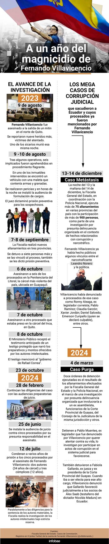 Así ha avanzado la investigación