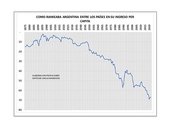 Según los datos del proyecto