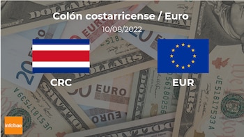 Euro: cotización de cierre hoy