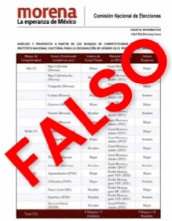 Listas falsas.