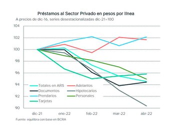 Un gráfico del informe de