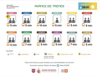 Avance en tiempo real de