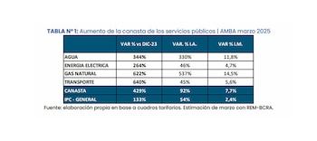 Una familia tipo en el