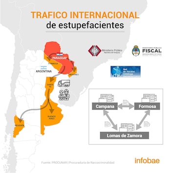 La ruta de la droga