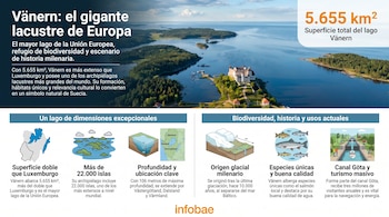 Vista aérea del lago Vänern con el castillo de Läckö en una península, rodeado de islas y aguas tranquilas bajo un cielo parcialmente nublado.