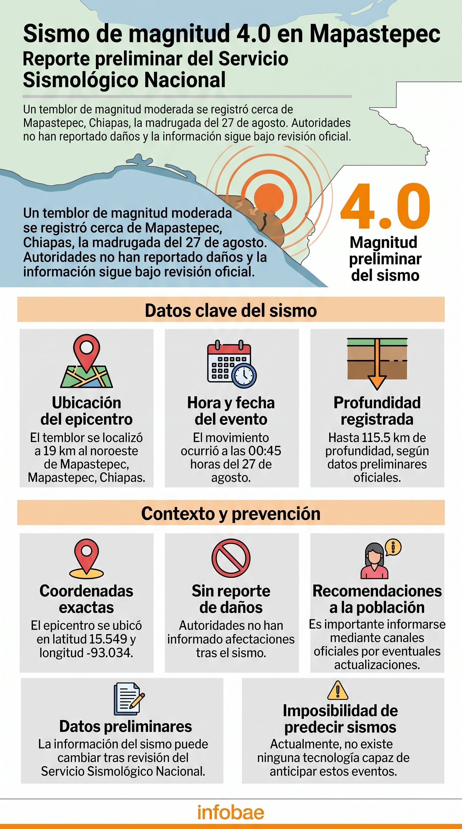 Una infografía detalla los datos del sismo de magnitud 4.0 reportado por el Servicio Sismológico Nacional el 27 de agosto cerca de Mapastepec, Chiapas. (Imagen Ilustrativa Infobae)