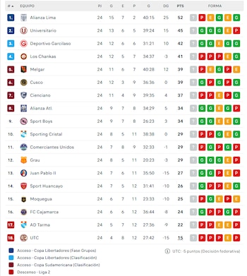 Liga 1.