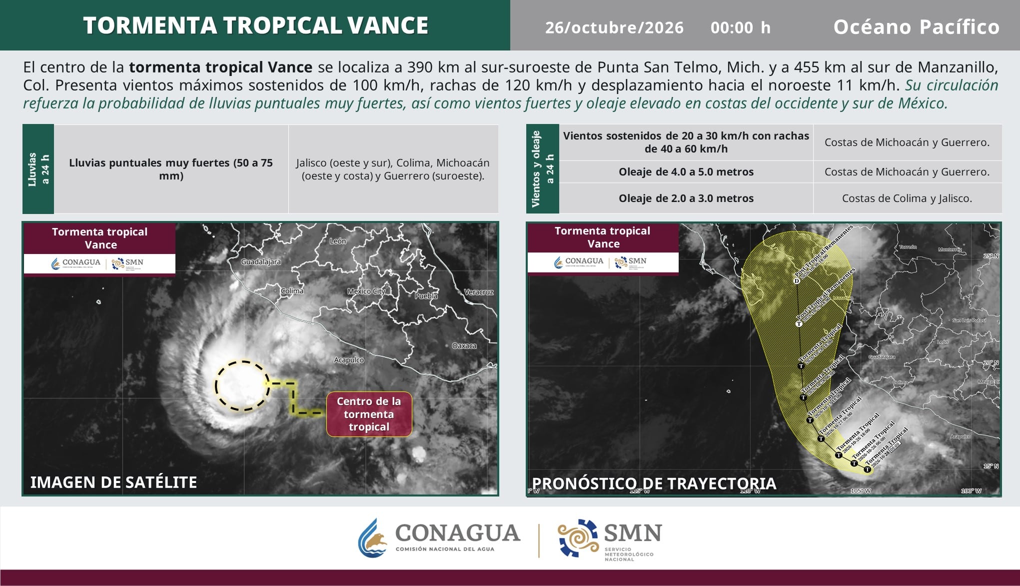 (Conagua)
