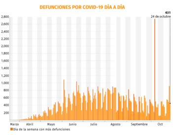 defunciones-coronavirus-mexico-25092020