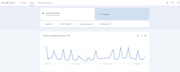 Interfaz de Google Trends con un gráfico de líneas azul que muestra el interés de búsqueda de "receta de ñoquis" en Argentina durante doce meses
