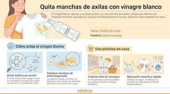 Ilustración de mujer con camiseta manchada, botella de vinagre blanco, diagramas sobre ácido acético y proceso de limpieza, método de aplicación.