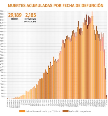 coronavirus mexico muertes acumuladas 030720