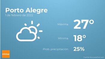 Previsión meteorológica: El tiempo mañana