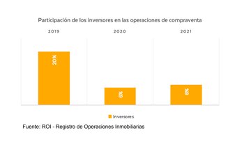Aquí se observa cómo los