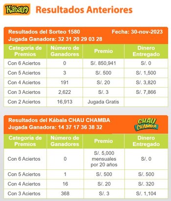 Kábala: (Captura: Intralot)