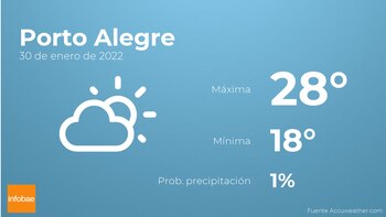 Previsión meteorológica: El tiempo mañana