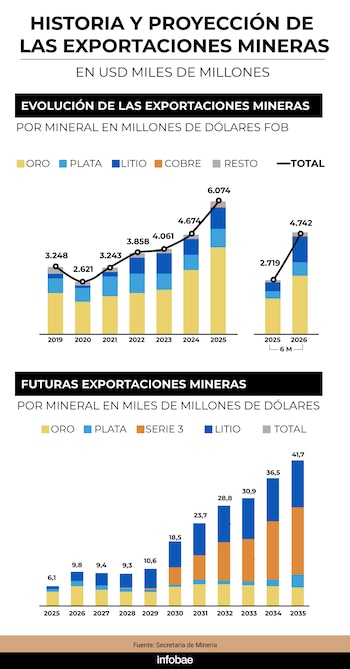 Mineria en la Argentina
