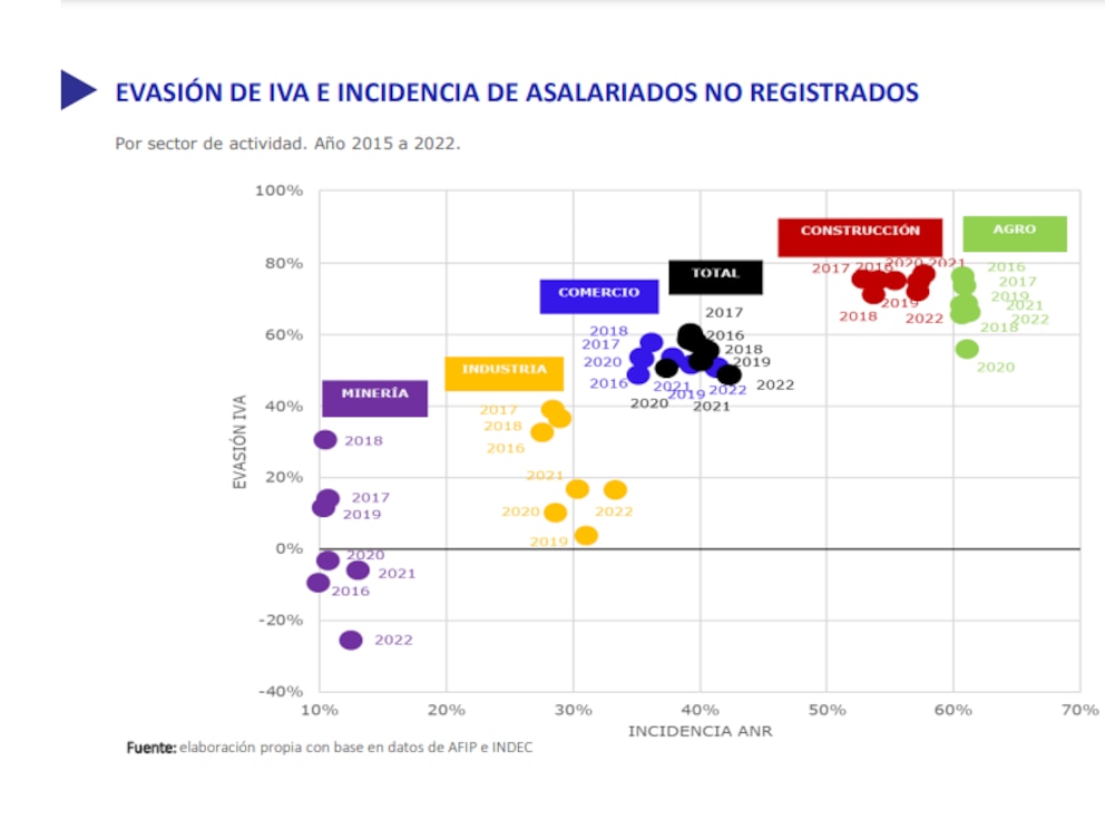 evasion de iva