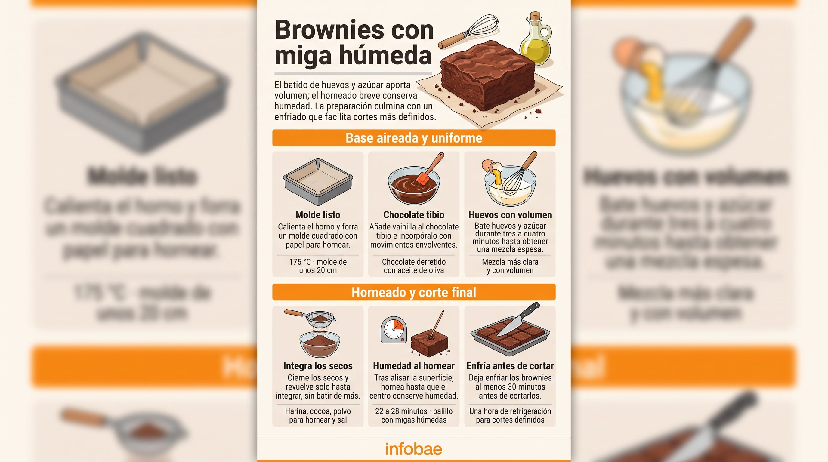 Una infografía de Infobae detalla las instrucciones paso a paso para elaborar brownies de chocolate con miga húmeda, desde la preparación de la mezcla hasta el horneado. (Imagen Ilustrativa Infobae)