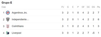 Tabla de posiciones del grupo