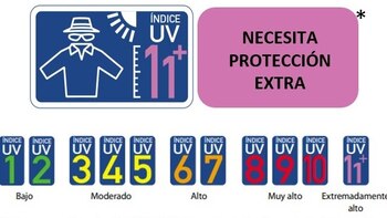 Cómo protegerse de la Radiación