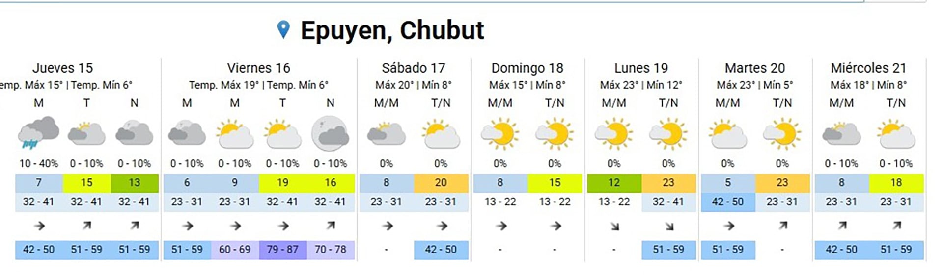 Las precipitaciones de ayer aliviaron un poco la dramática situación que se vive en Epuyén y alrededores. Hoy vuelven las ráfagas de viento de hasta 40 km/h (Servicio Meteorológico Nacional)