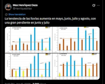 Las lluvias que abastecen a