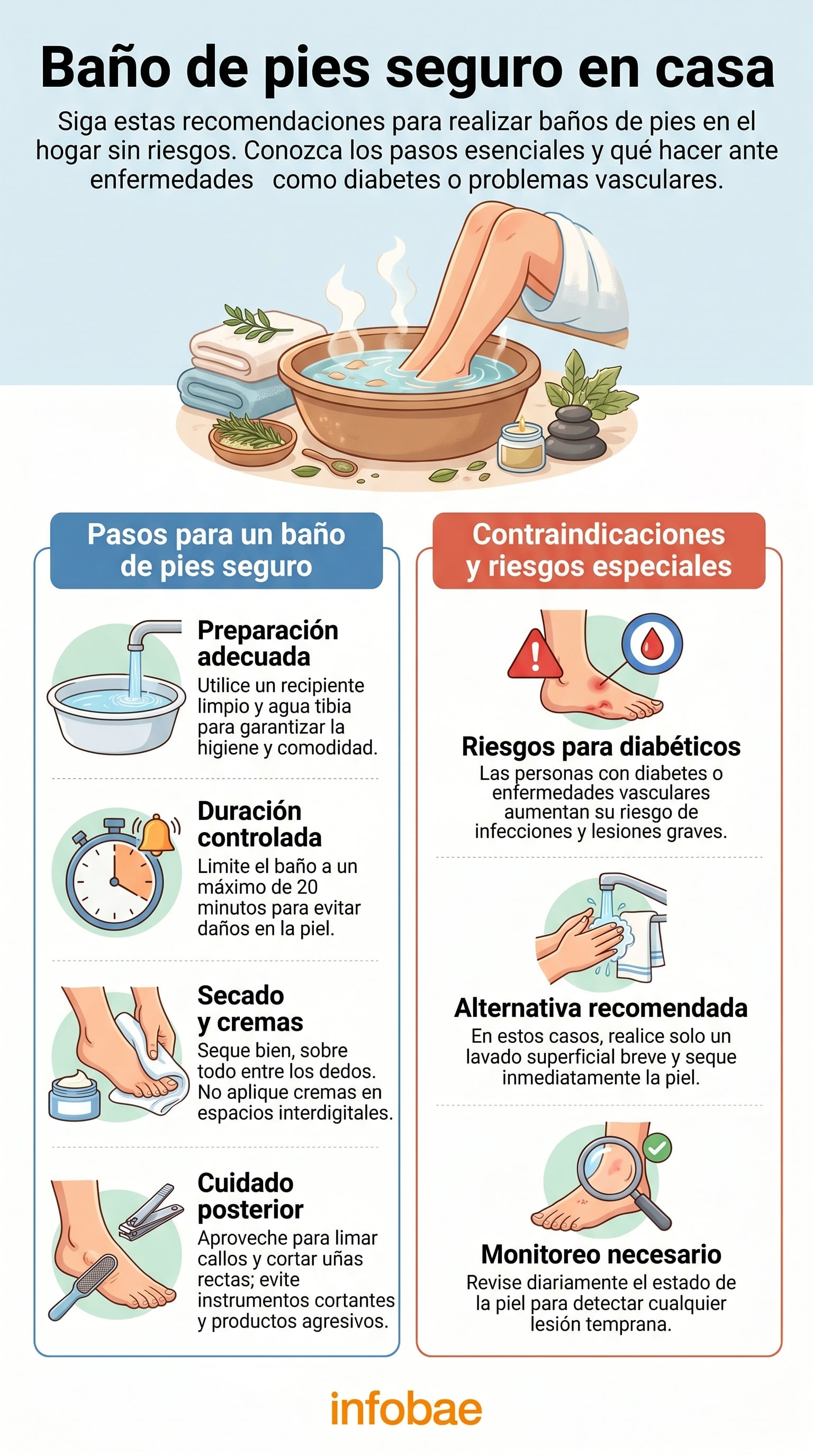 La infografía ilustra pautas para un baño de pies seguro en casa, detallando los pasos esenciales y las precauciones clave, con especial atención a las contraindicaciones para personas con diabetes o afecciones vasculares. (Imagen Ilustrativa Infobae)