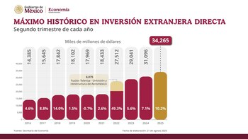 La presidenta de México presumió