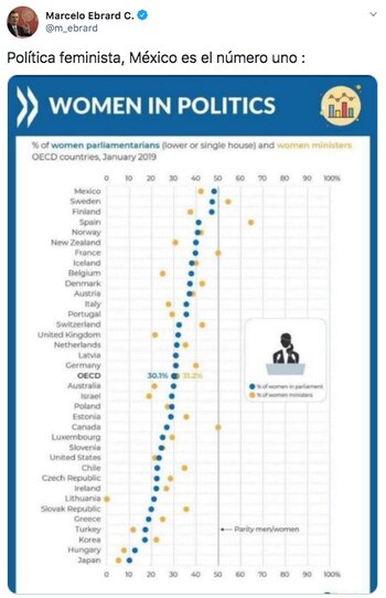 Marcelo Ebrard, titular de la