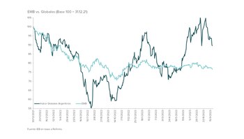 Evolución promedio de los bonos