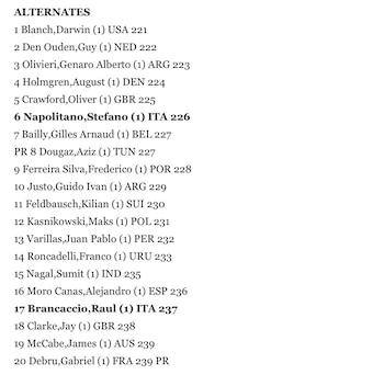 Juan Pablo Varillas aparece como el 13° alternante para la clasificación del US Open 2026.