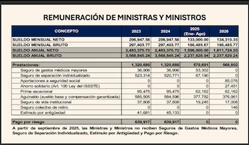 Crédito: Captura de pantalla