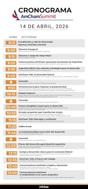 Cronograma AmCham Argentina 2026