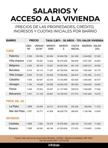 Fuente: Reporte Inmobiliario