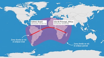 Un mapa del mundo muestra la trayectoria de un eclipse sobre el Atlántico y África, con dos puntos marcados: Sobral, Brasil, e Isla de Príncipe, África.