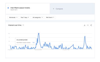 Las búsquedas de 'entradas para