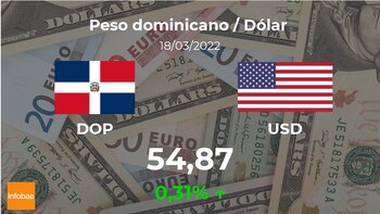 Closing value of the dollar