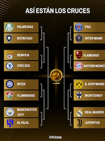 Así quedó el cuadro octavos