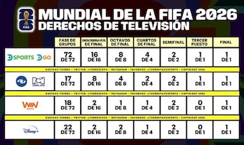 Caracol y RCN emitirán 35 partidos, ESPN 30 a través de Disney+, y Win Sports 25 - crédito @torrestavosports/Instagram