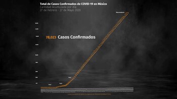 Hasta este miércoles se reportaron