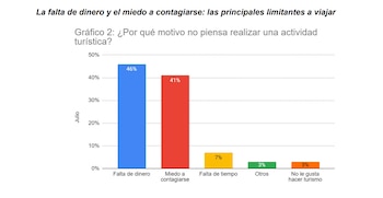Usina Turística - El perfil del “Turista 1.9”
