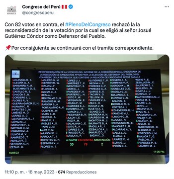 Congreso decide no cuestionar elección