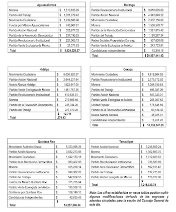 Montos de multa por estado
