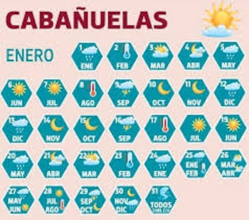 La metodología de las cabañuelas