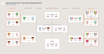 Así está el cuadro del