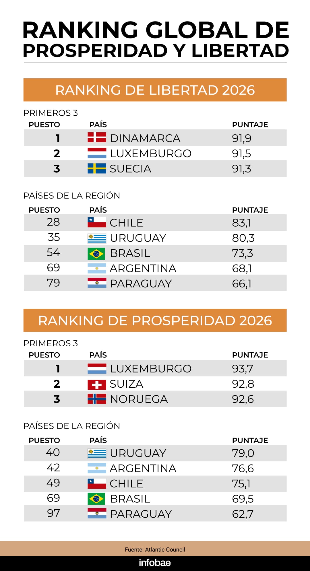 infografia