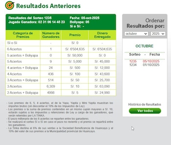 La Tinka cambió una vida: